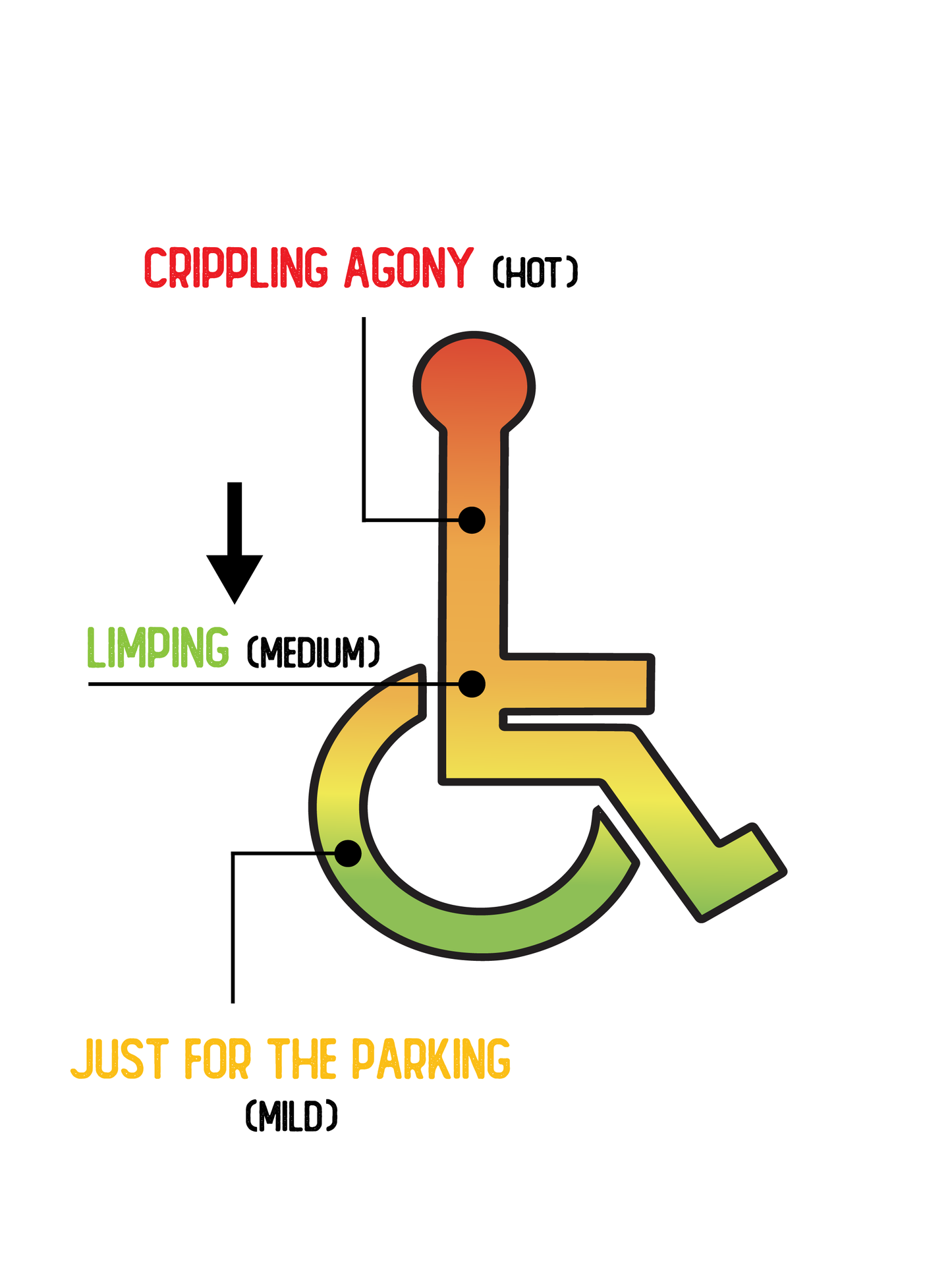 Limping (Medium)