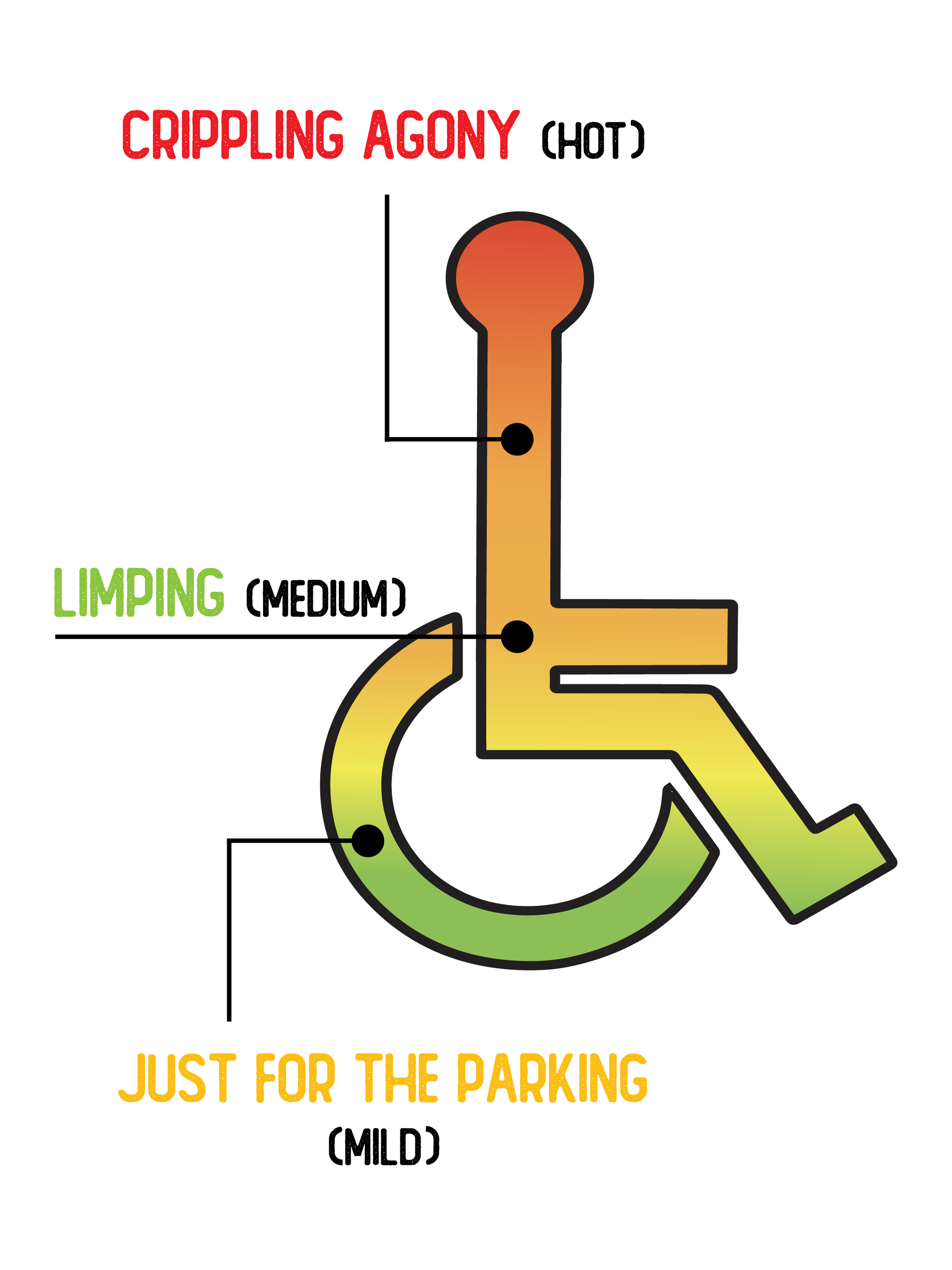 Triple Cripple Bundle – Crippling Hot Sauce