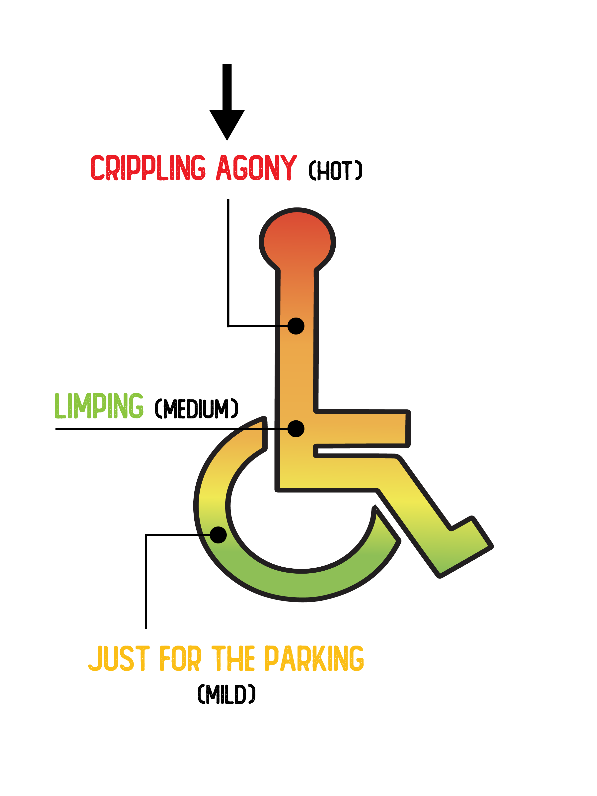 Crippling Agony (Hot)